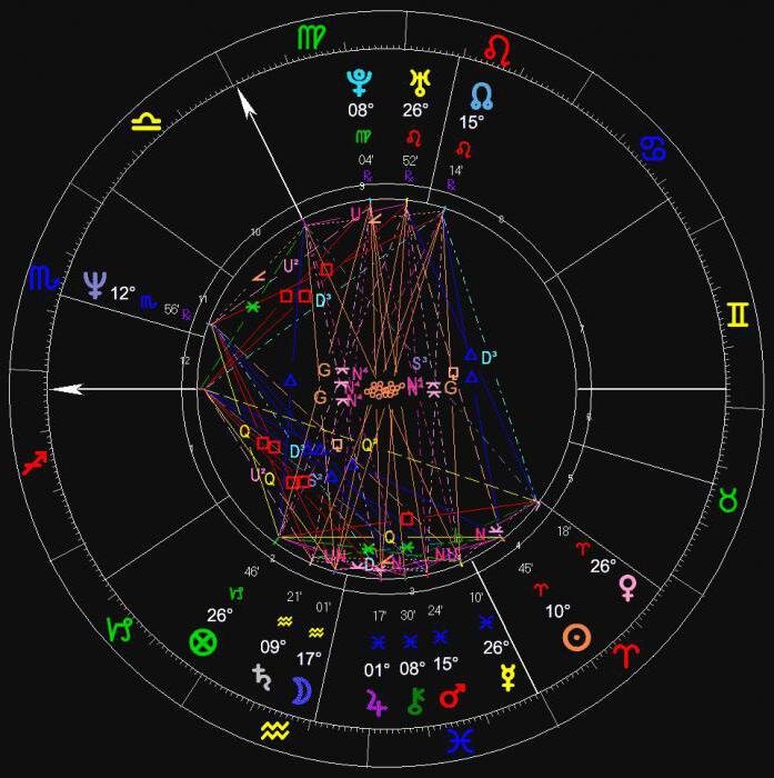 Прогностика натальная карта