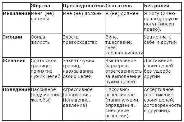 Треугольник пример из жизни