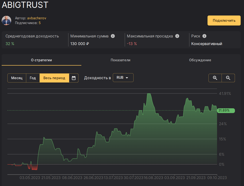 Алгоритмическая стратегия автоследования ABIGTRUST на COMMON FINAM 