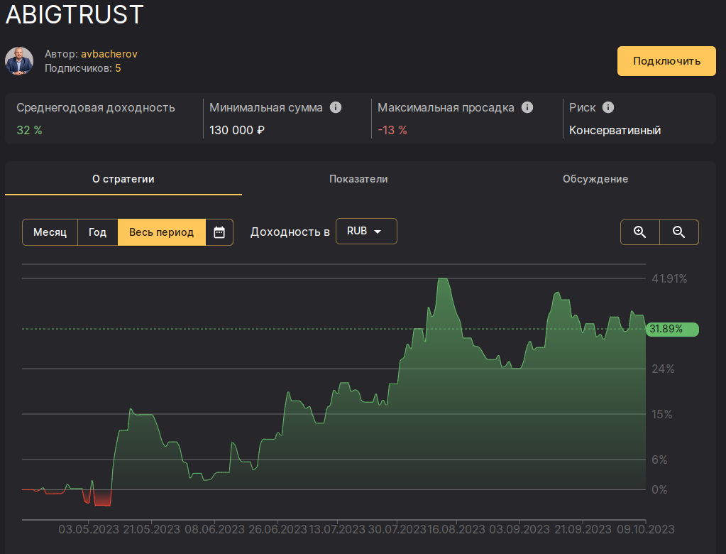 Стратегии автоследования финам