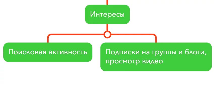 [Кейс] Как бесплатно создать виджет колесо удачи для сайта