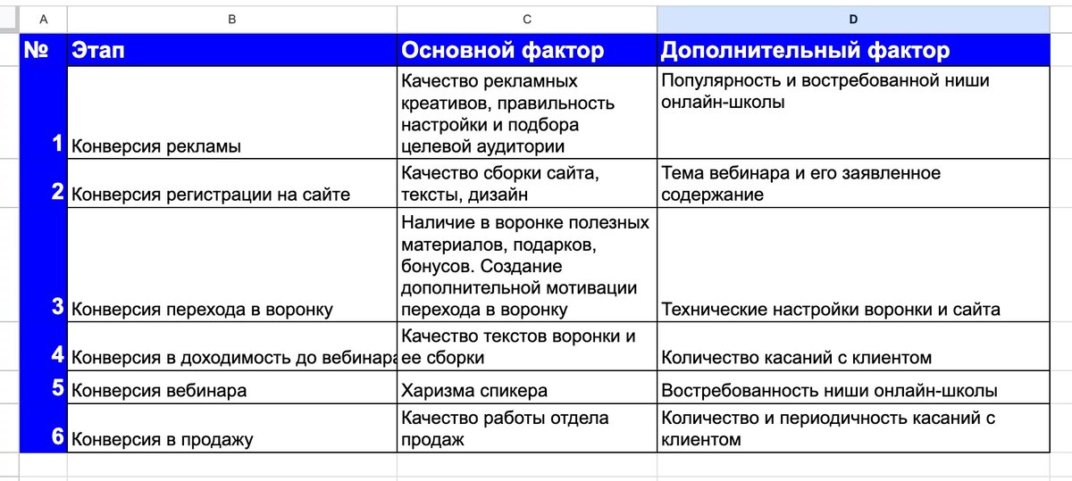 Автоматическая воронка продаж: крутые примеры и советы по внедрению