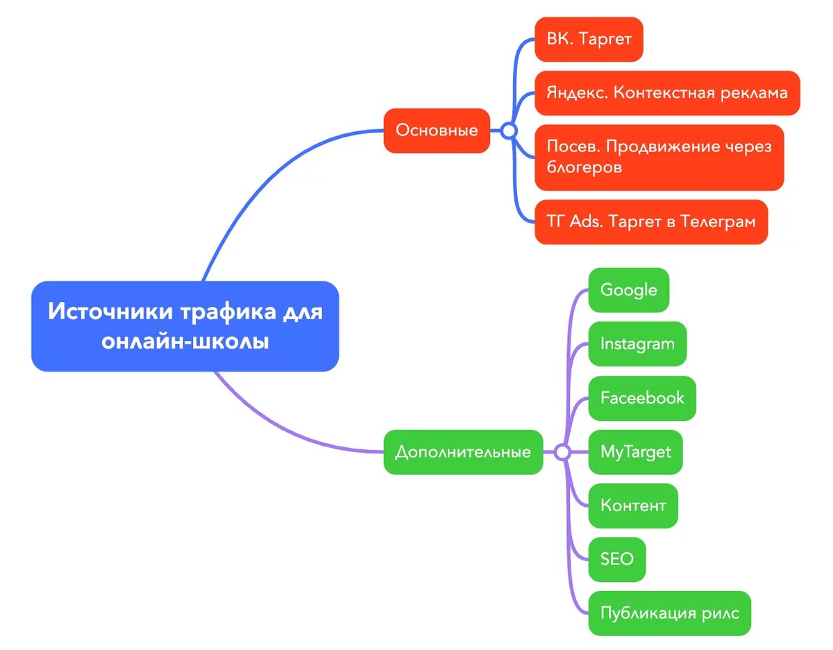 Как сделать автоворонку через вебинар для эксперта или онлайн-школы с  окупаемостью от 4 до 10 раз | Никита Панаско | Маркетоголик | Дзен