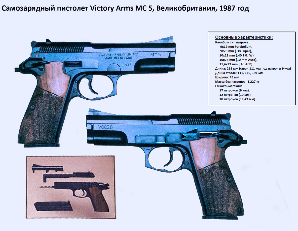 Самозарядный пистолет Victory Arms MC 5: редкостный британец | Исторический  броневичок | Дзен