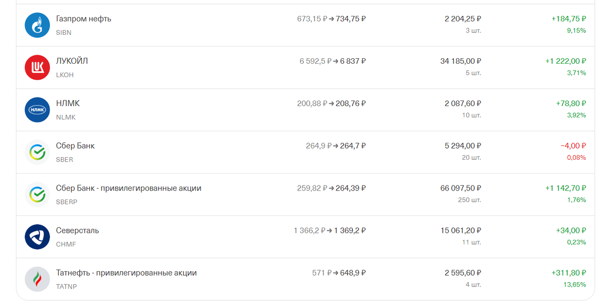 Мой портфель на 11.10.2023.
