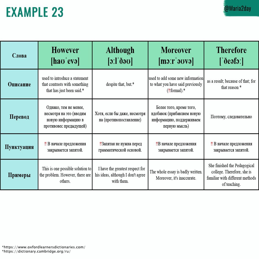 Решаем задания 30-36. С какими словами нужна запятая в английском языке?