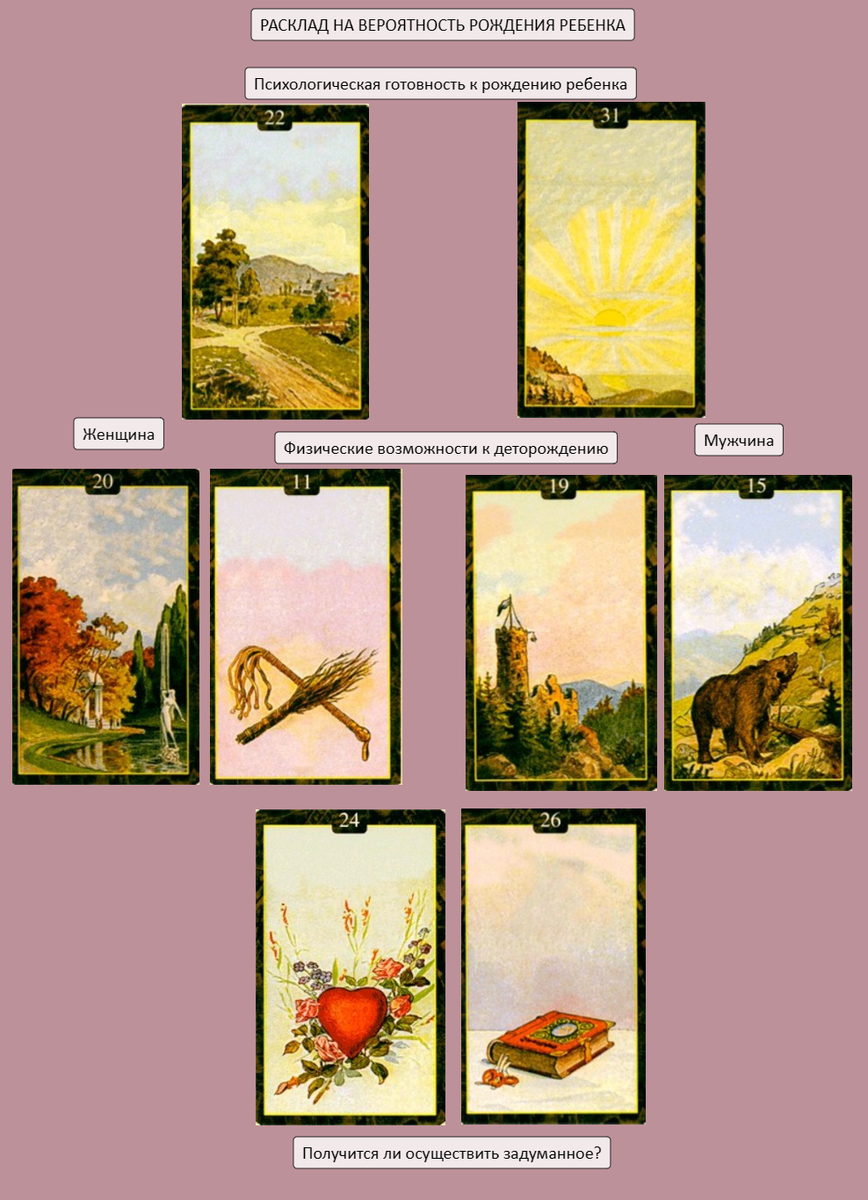 Расклад Ленорман на зачатие ребенка