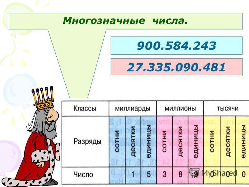 Запишите числа 4 класс