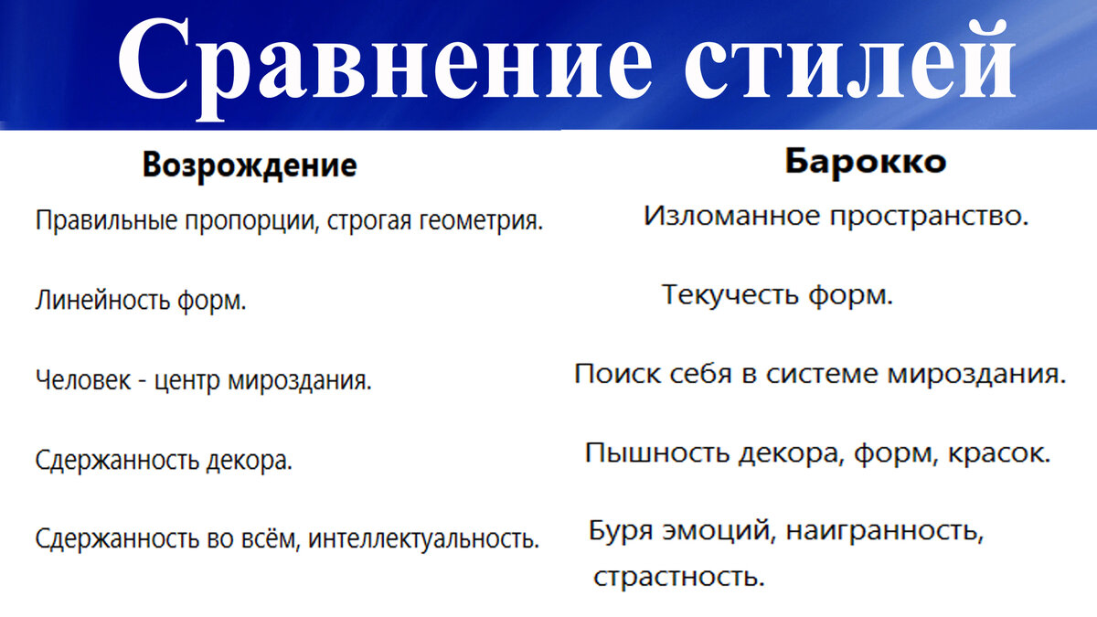 Ренессанс отличия