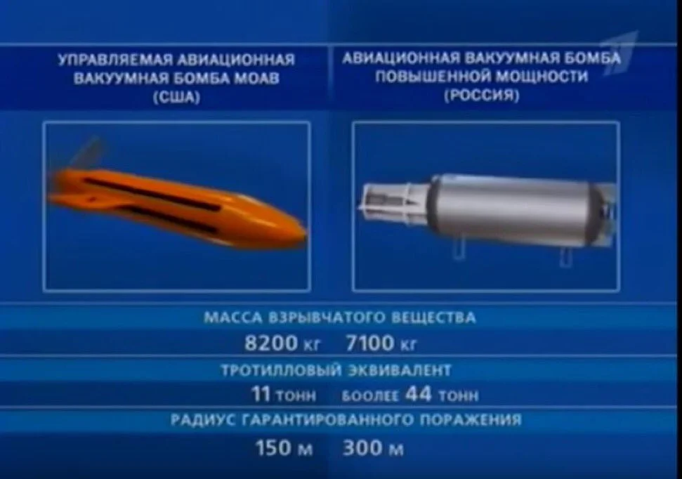 Повышенной мощности. Авиационная вакуумная бомба повышенной мощности. Авиационная вакуумная бомба взрыв. Авиационная вакуумная бомба повышенной мощности принцип. Авиационная вакуумная бомба повышенной мощности взрыв.