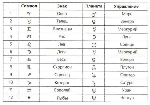 Как связаны камни со Знаком Зодиака?Какой камень подойдет моему знаку?