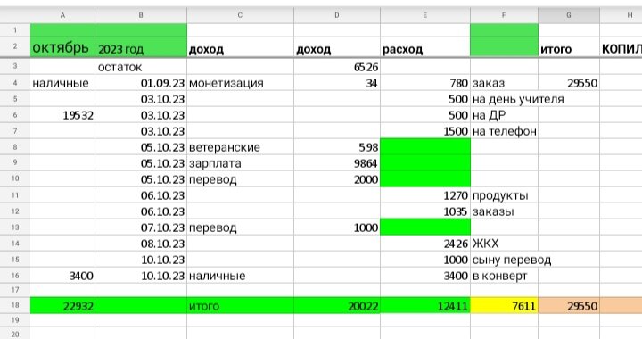 Таблица автора