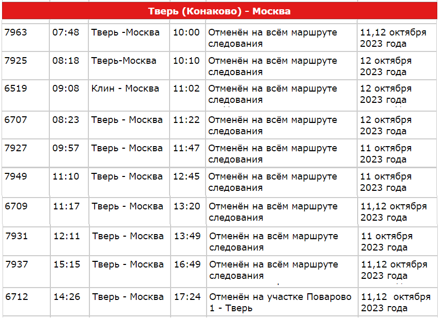 Расписание электричек тверь москва на 24