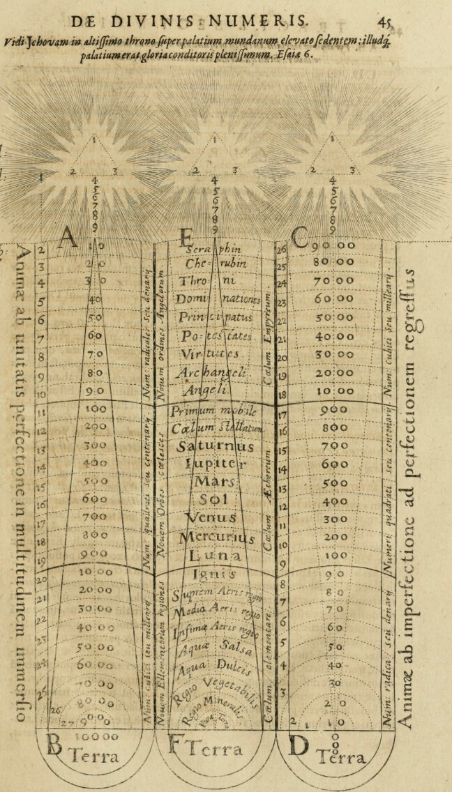 De integra microcosmi harmonia ... Fludd, 1619
