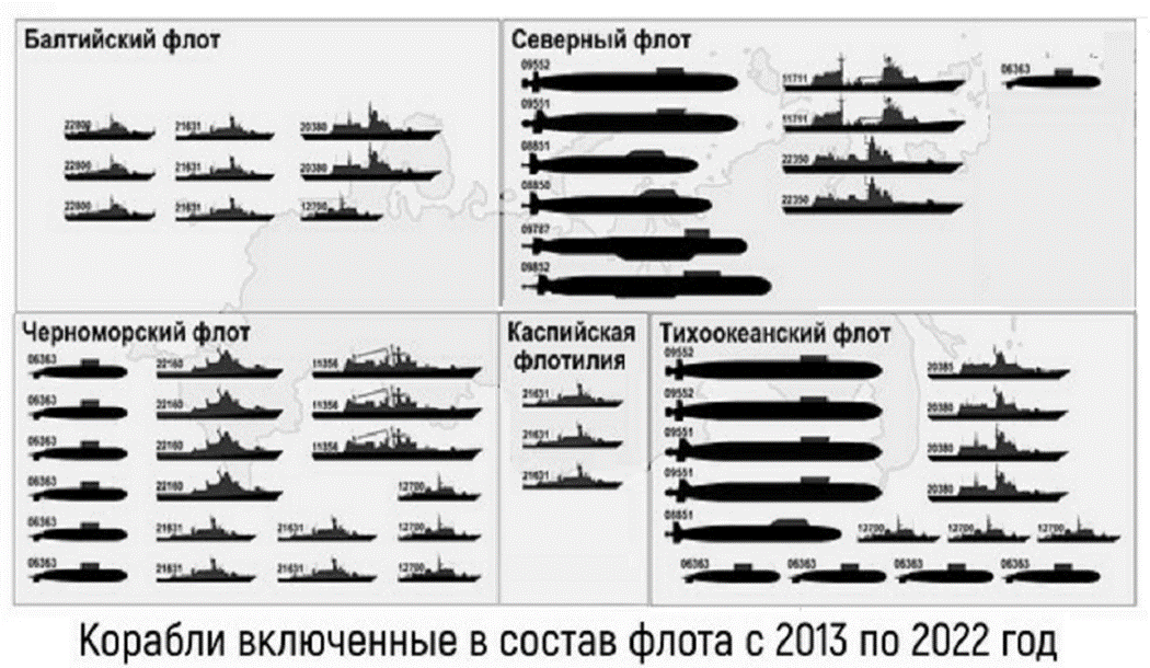 Боевые действия, в рамках СВО ведут Черноморский флот и Каспийская флотилия.-2