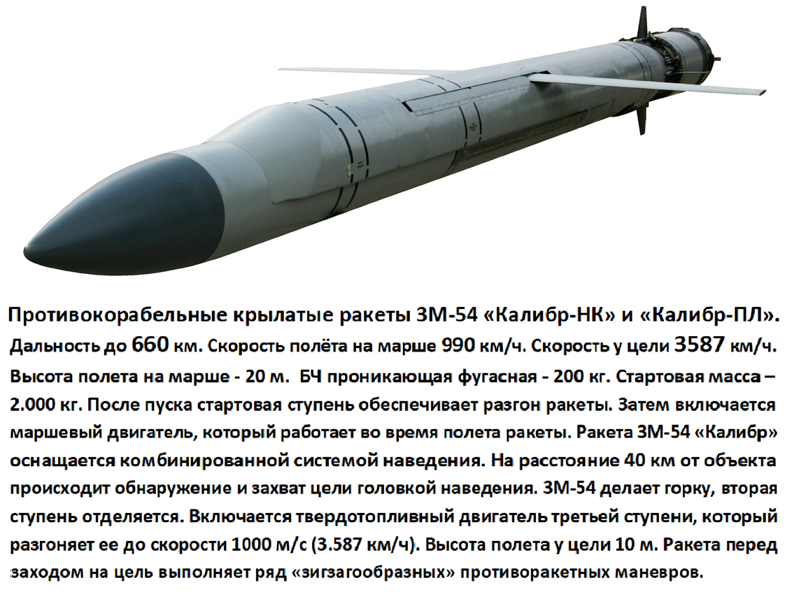 Боевые действия, в рамках СВО ведут Черноморский флот и Каспийская флотилия.-3