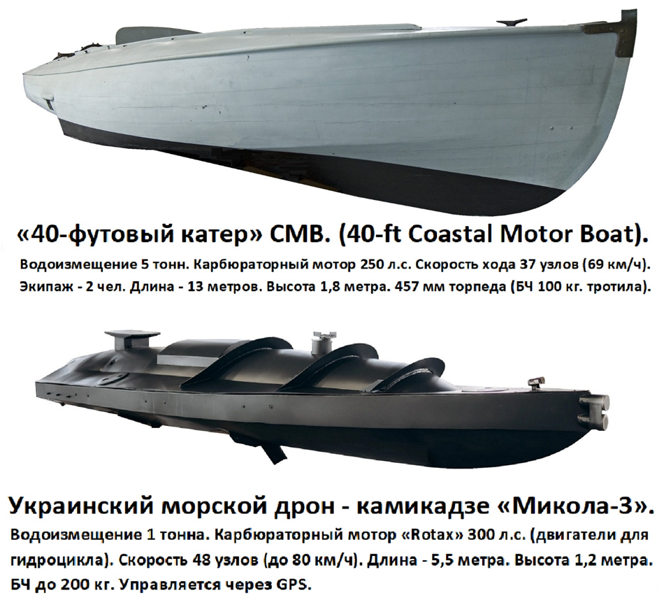 Боевые действия, в рамках СВО ведут Черноморский флот и Каспийская флотилия.-8