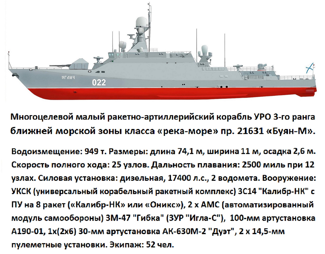 Боевые действия, в рамках СВО ведут Черноморский флот и Каспийская флотилия.-17