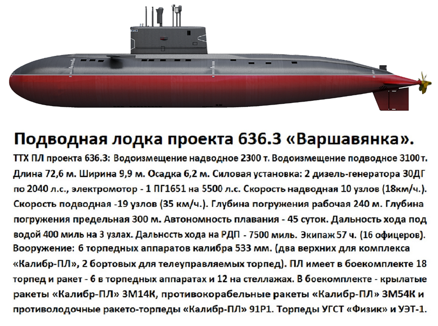 Боевые действия, в рамках СВО ведут Черноморский флот и Каспийская флотилия.-21