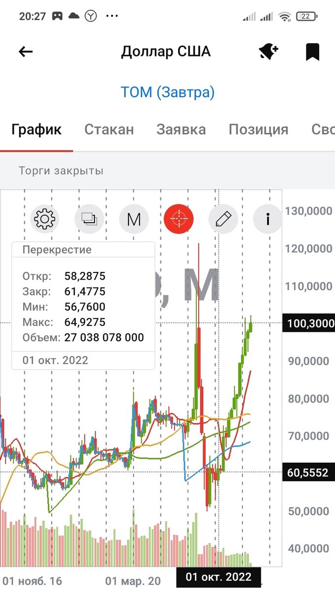 Месячный график американского доллара к рублю. Дата: 10.10.2023, время: 20.27 мск 