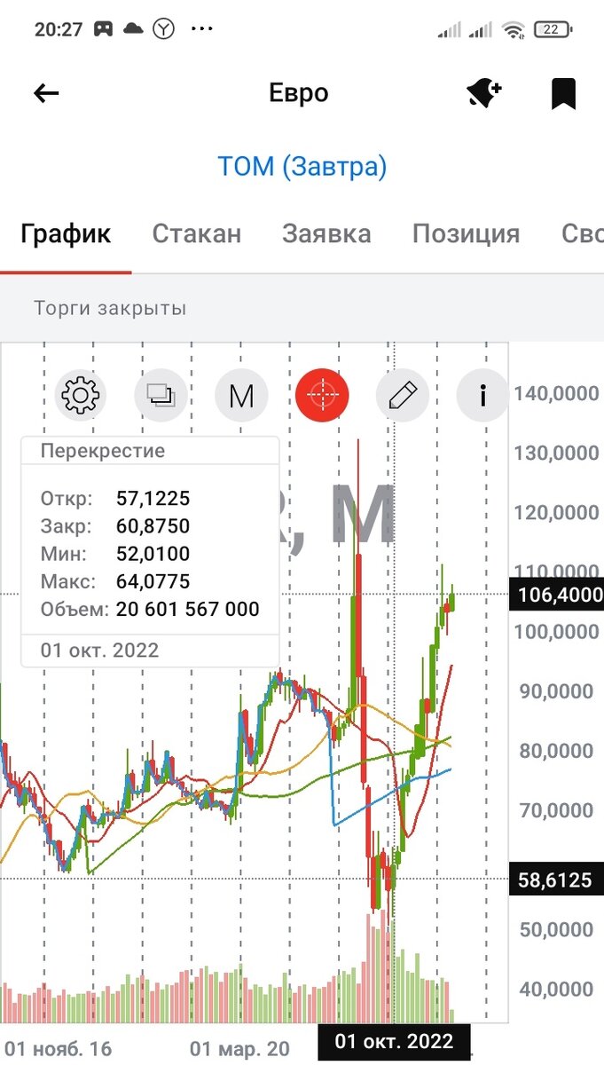 Месячный график евро к рублю. Дата: 10.10.2023, время: 20.27 мск 