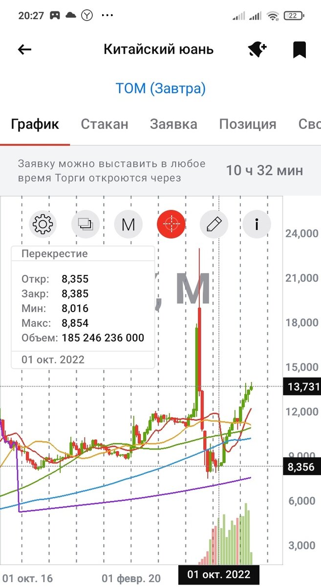 Месячный график китайского юаня к рублю. Дата: 10.10.2023, время: 20.27 мск 