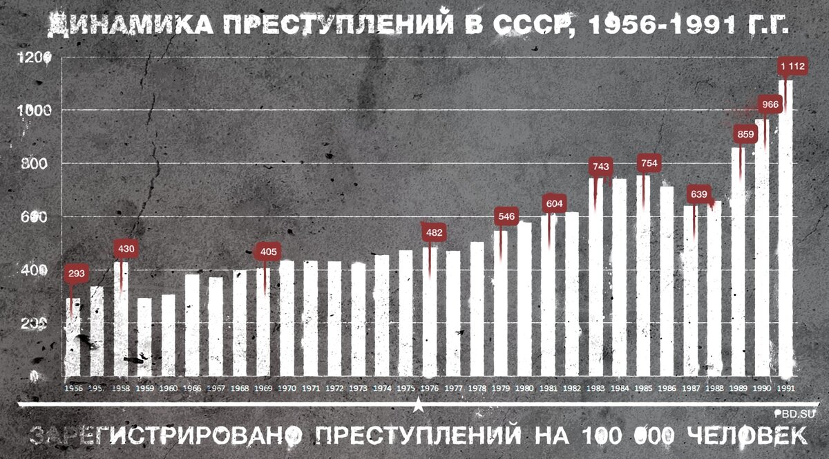 статистика разводов после измены жены фото 102