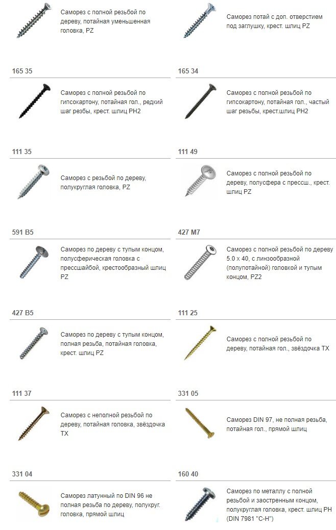 Саморезы с крестообразным шлицем и их область применения
