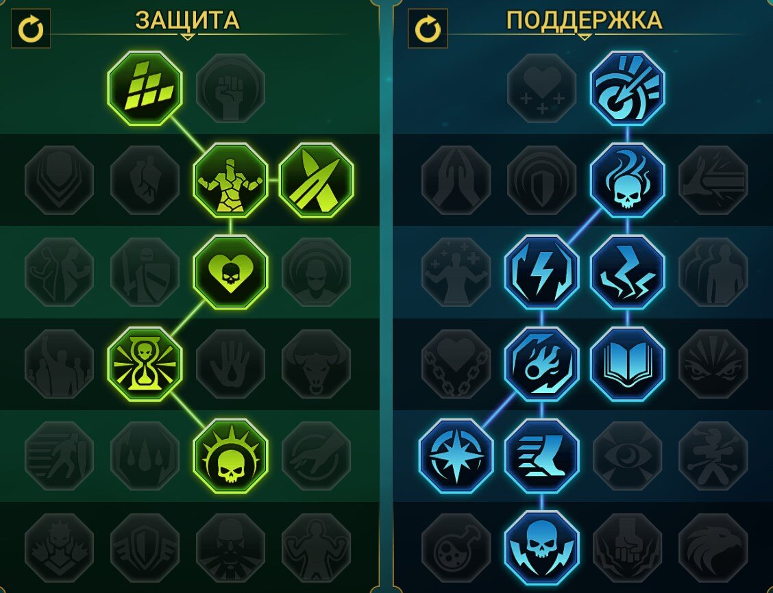 Урсала рейд гайд. Урсала скорбящая raid гайд. Горгораб таланты raid. Raid shadow legends урсала скорбящая. Урсала скорбящая рейд.
