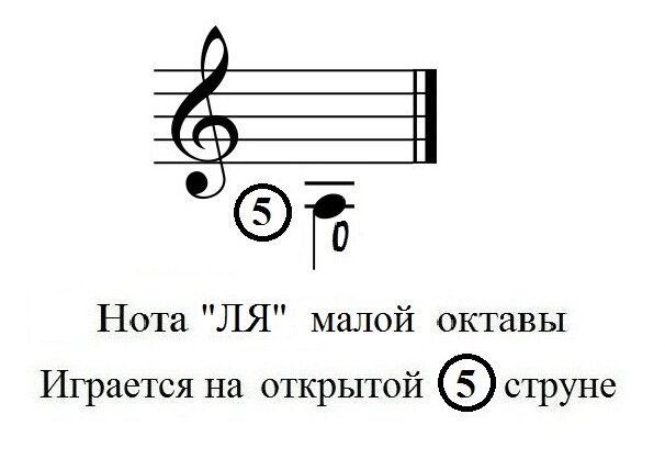 Нота ля малой октавы. Басовый ключ Ноты. Обозначение ступени малой октавы. Карточки загадки малой октавы.