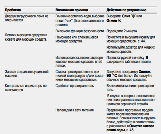 Скриншот из инструкции по эксплуатации стиральной машинки Bosch Maxx 5. 