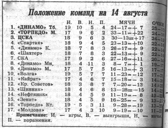 "Московский автозаводец", № 192, 14 августа 1964 г. Сканировано автором ИстАрх.