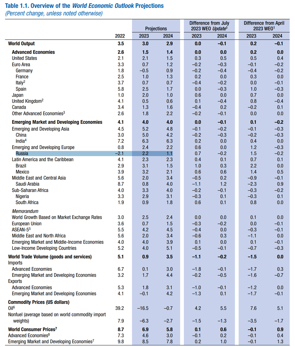 Доброе утро, всем привет!Давайте про финансовые рынки. Позавчера Банк России принёс нам свежую информацию по сентябрю.Итак, валютный рынок и ситуация с валютной ликвидностью.-10