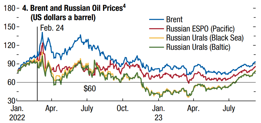 Доброе утро, всем привет!Давайте про финансовые рынки. Позавчера Банк России принёс нам свежую информацию по сентябрю.Итак, валютный рынок и ситуация с валютной ликвидностью.-13