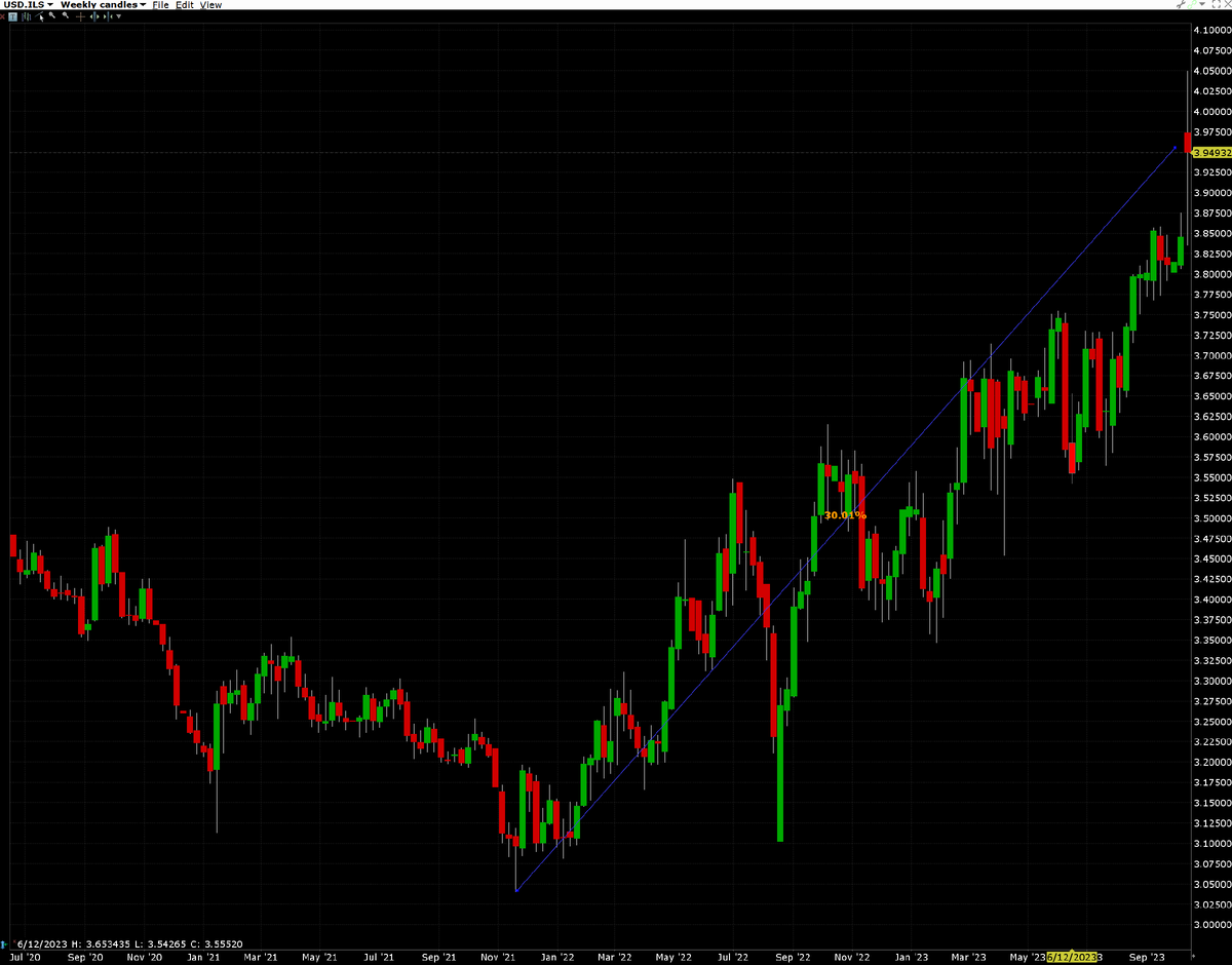 Доброе утро, всем привет!Давайте про финансовые рынки. Позавчера Банк России принёс нам свежую информацию по сентябрю.Итак, валютный рынок и ситуация с валютной ликвидностью.-16