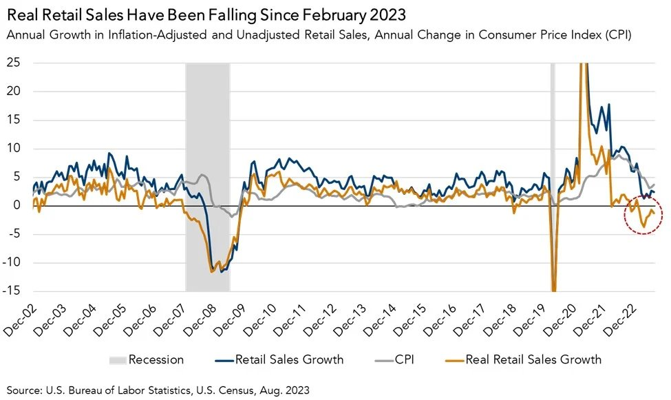 Доброе утро, всем привет!Давайте про финансовые рынки. Позавчера Банк России принёс нам свежую информацию по сентябрю.Итак, валютный рынок и ситуация с валютной ликвидностью.-19