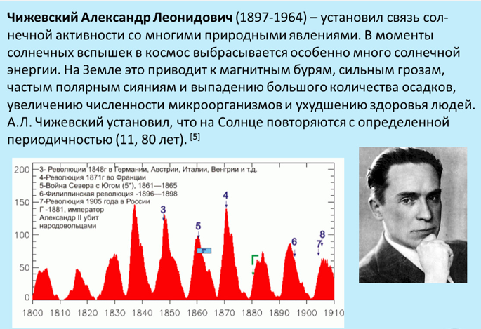 Цикл Чижевского объясняет многие явления на Земле