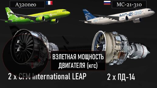 Импортозамещенный МС-21 против Airbus A320neo