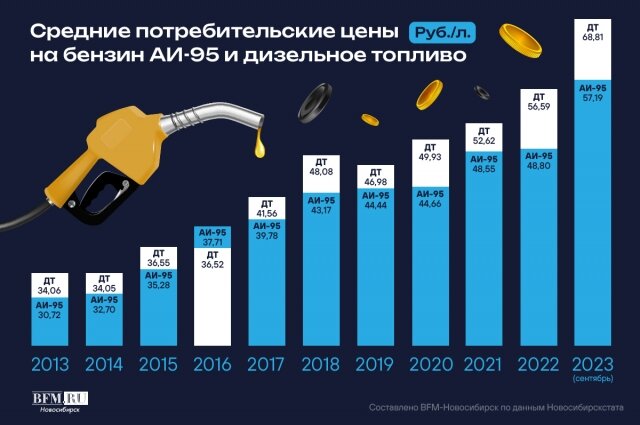    Фото: BFM-Новосибирск