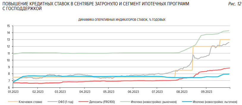 Поднимут ли ставку цб в сентябре. Поднимут ли ставку цб в сентябре