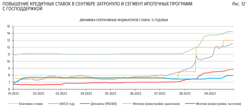 Поднимут ли ставку цб в сентябре