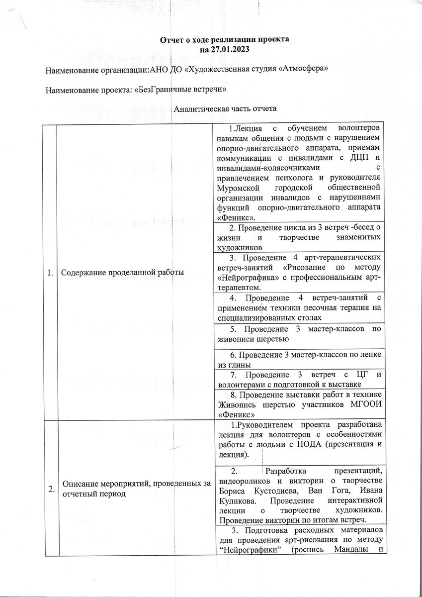 ОТЧЕТ АНО ДОПОЛНИТЕЛЬНОГО ОБРАЗОВАНИЯ 