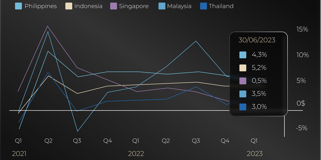 Инвестиции в недвижимость на Бали: от миллиона в рупиях к миллиону в долларах