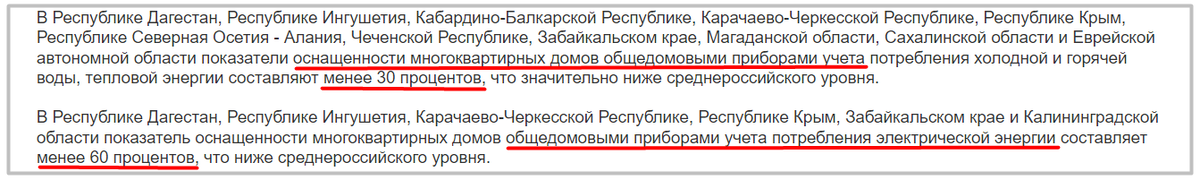Статистика по уровню оснащённости домов ОДПУ в некоторых регионах (разд. V ПП РФ № 1473)