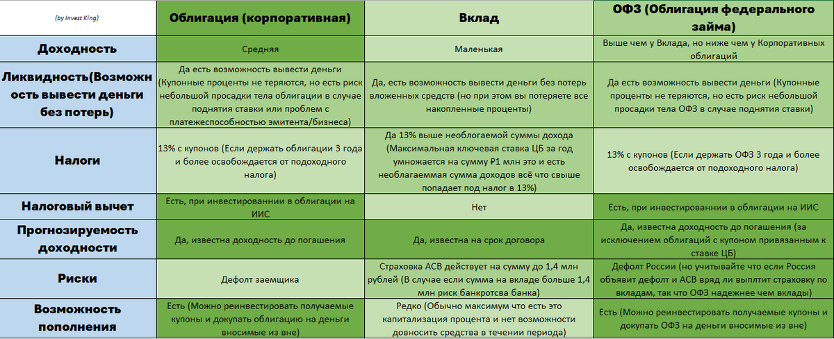 Что делать с деньгами? Как спасти сбережения от инфляции: акции, облигации, фонды | centerforstrategy.ru