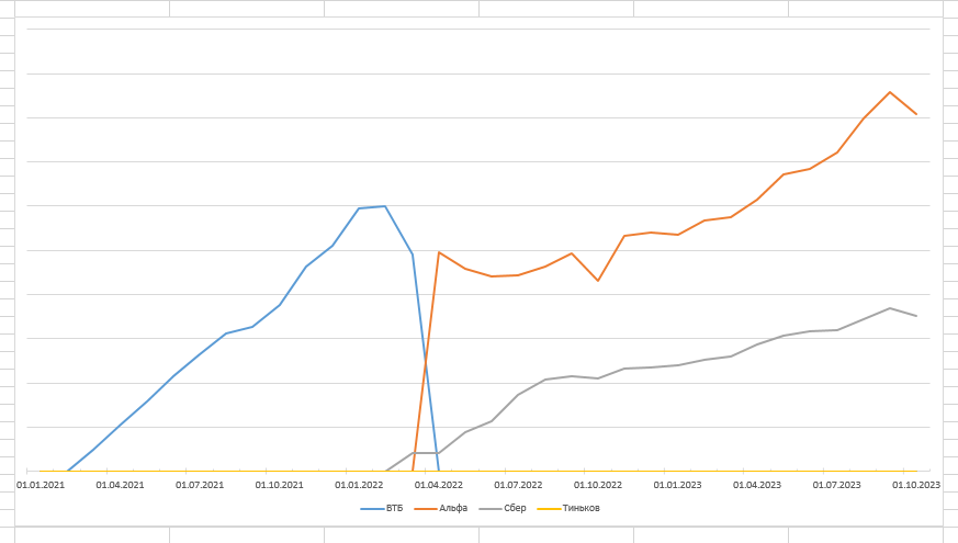 Движение по брокерским счетам с начала 2020 года по 1 октября 2023