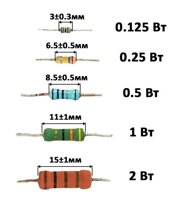 Размеры резистора на схеме. Резисторы по мощности. Размеры резисторов по мощности. Мощность резисторов на схеме. Резисторы по мощности внешний вид.
