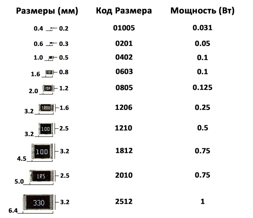 Подскажите 2 элемента у Мультиметра DT9205A (Ресанта) - Измерительная техника - 