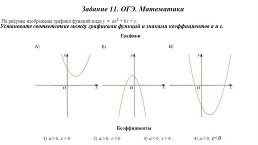 Построение графика функции онлайн