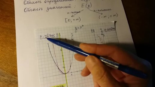 Алгебра 9 класс. График функции у=xᴺ .